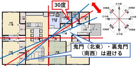 物件 方位|専門家が監修